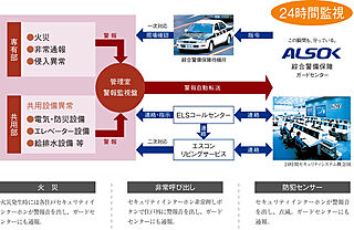 レ・ジェイド奈良三条通り 24時間セキュリティシステム