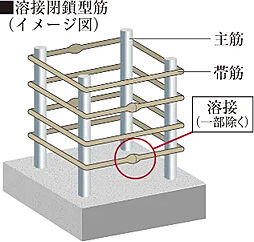 レ・ジェイド奈良三条通り 設備