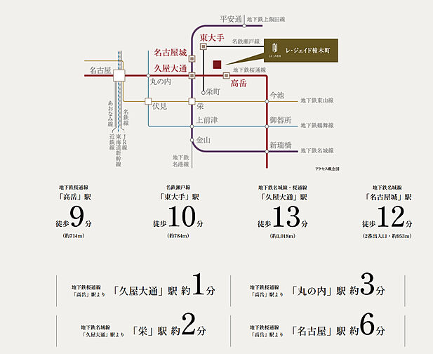 レ・ジェイド橦木町 アクセス図