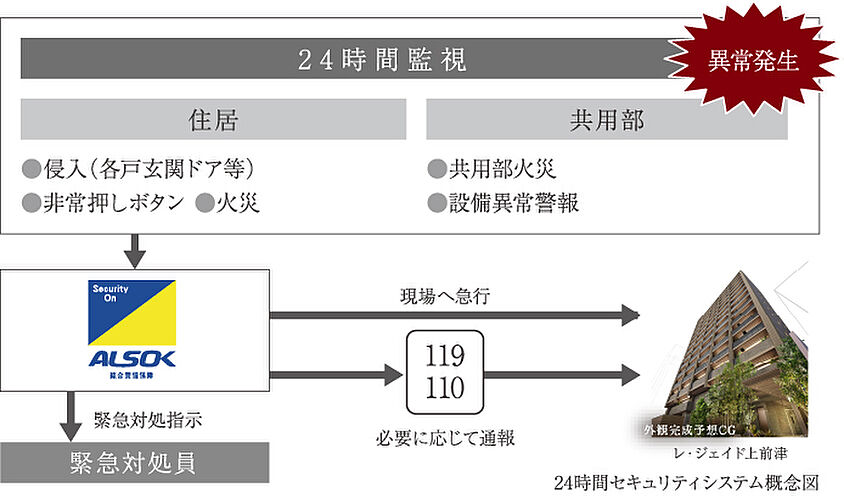 レ・ジェイド上前津 設備