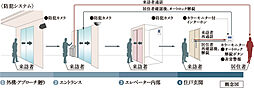 ユニハイム加古川つつじ野GATE 設備