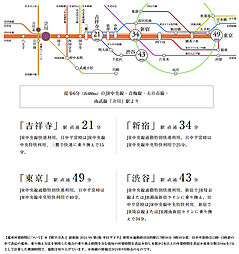 アウラ立川曙町 アクセス図