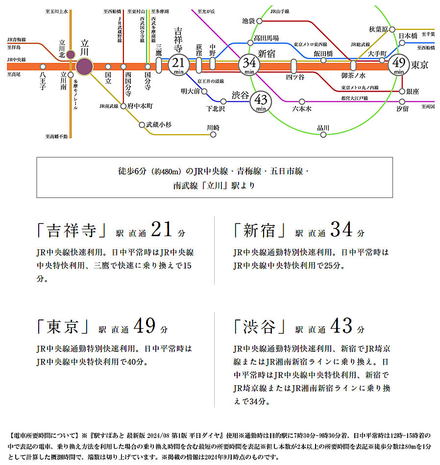 アウラ立川曙町：交通図