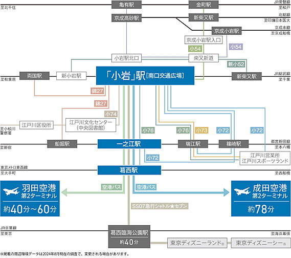 ユニハイム小岩 アクセス図