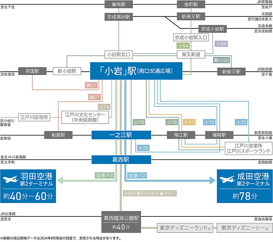 ユニハイム小岩：交通図