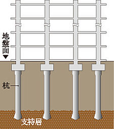 ユニハイム所沢 設備