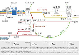 ユニハイム朝霞本町 アクセス図