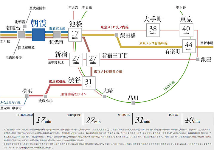 ユニハイム朝霞本町 アクセス図
