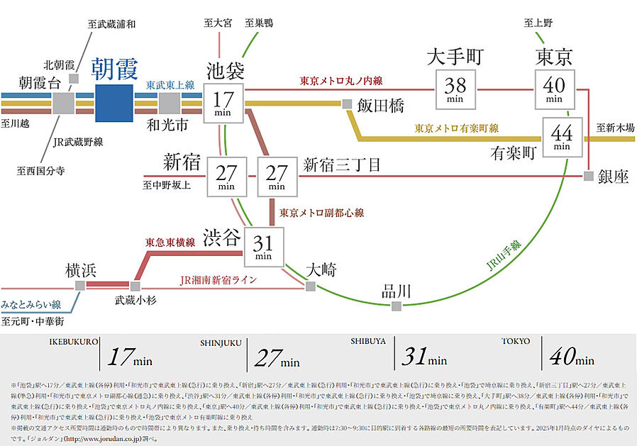 ユニハイム朝霞本町：交通図