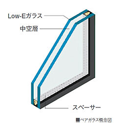 [Low-Eガラス] ガラスを二重にし、その間に空気層12mmを確保したLow-Eガラスを採用。優れた断熱効果で結露、カビ・ダニの発生を低減し、健康的な室内環境を守ります。