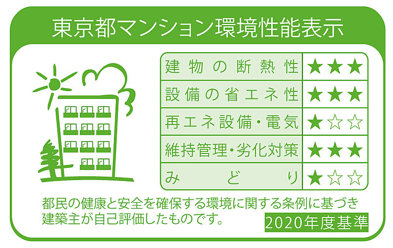 ウィルローズ谷中銀座 設備