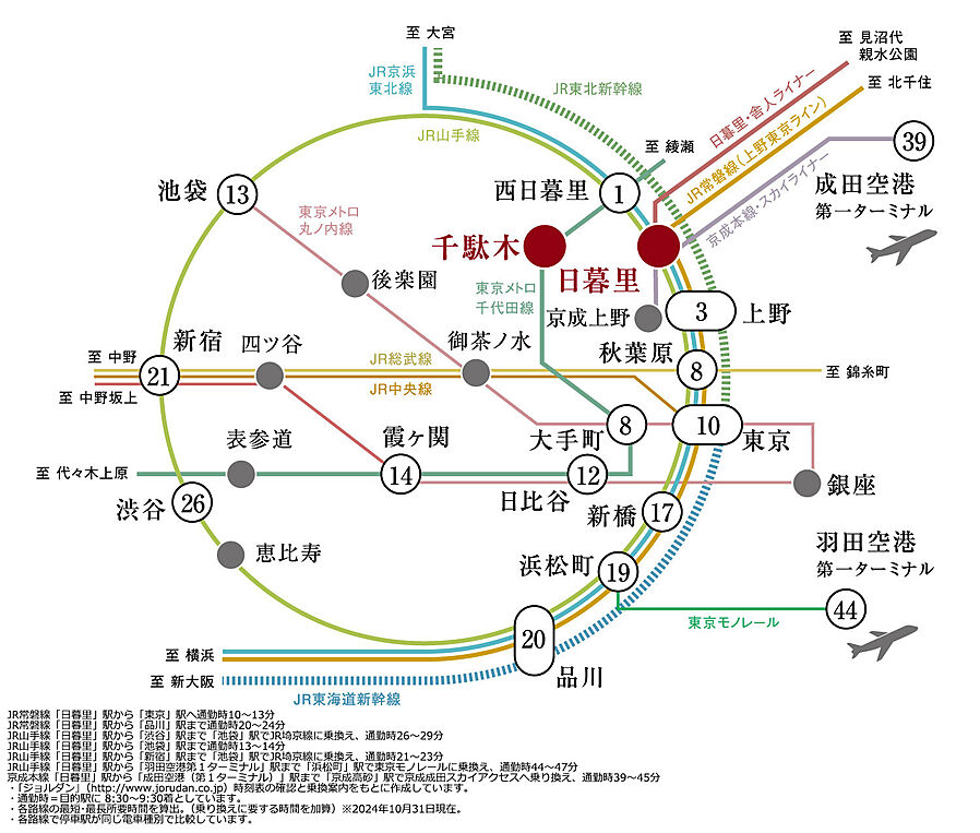 ウィルローズ谷中銀座：交通図