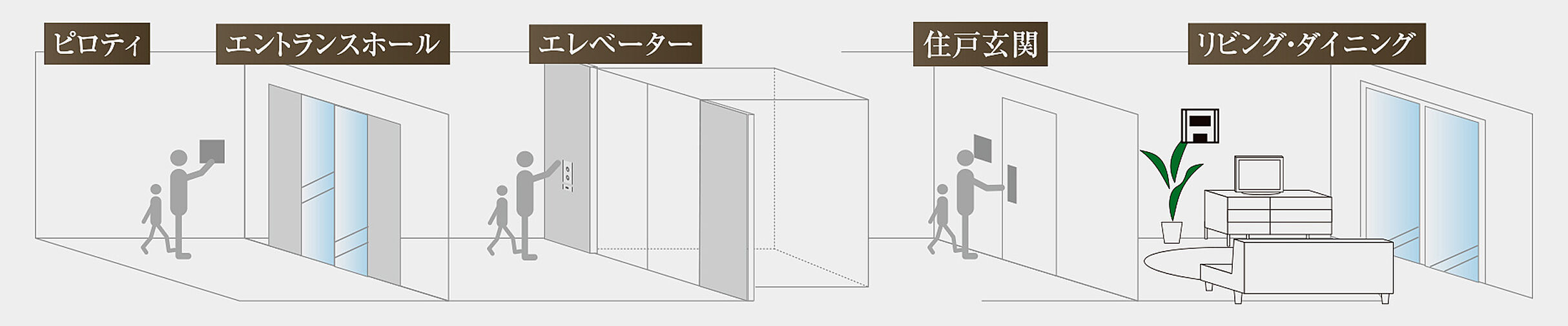 ウィルローズ自由が丘 設備