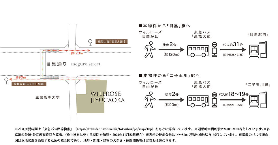 ウィルローズ自由が丘 アクセス図