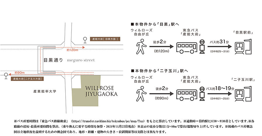ウィルローズ自由が丘：交通図