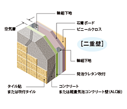 Grace Garden 小平小川東 設備