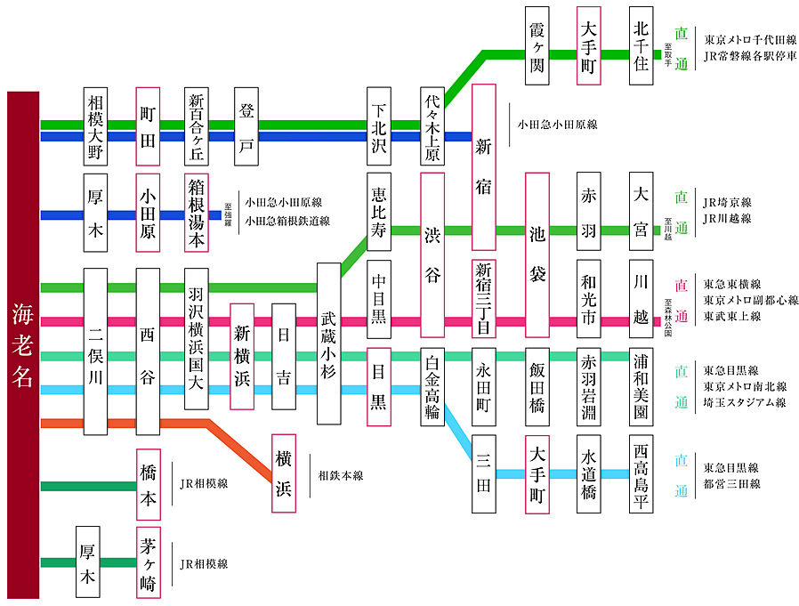 ベルジェンド海老名ミッドマークス/センタープレイス：交通図