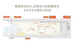 リバーガーデン都島 設備