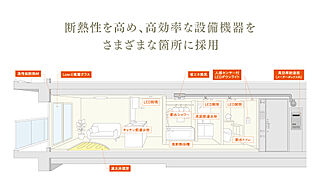 リバーガーデン都島 高効率設備の採用