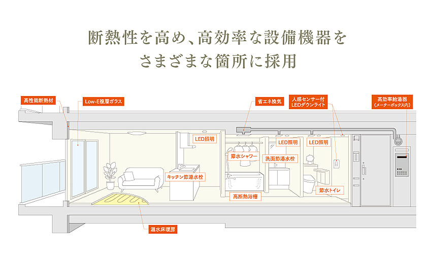 リバーガーデン都島 設備