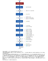 ルフォンリブレ板橋本町 アクセス図