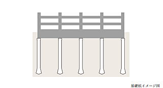 ローレルタワー堺筋本町 基礎杭