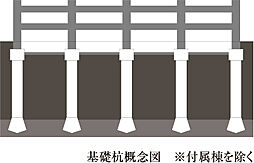 ガーデンシティ新金岡 設備