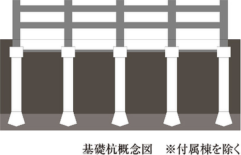 ガーデンシティ新金岡 設備