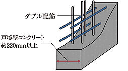 ローレルコートあびこBAUS 設備