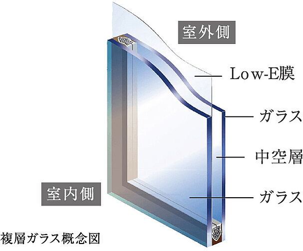 ローレルコート橿原神宮前イーストレジデンス 設備