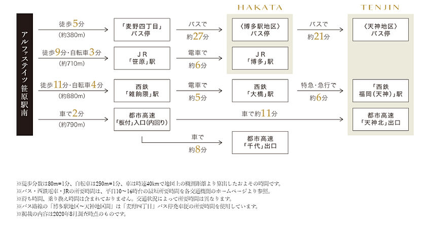 ホームズ アルファステイツ笹原駅南 新築マンションの物件情報 価格 間取り