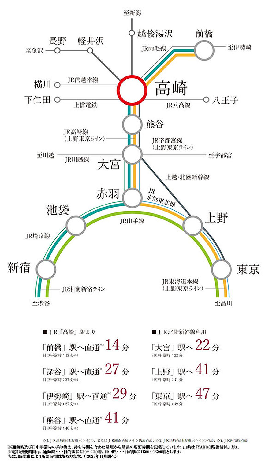 交通案内図