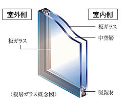アルファステイツ水戸大町 設備