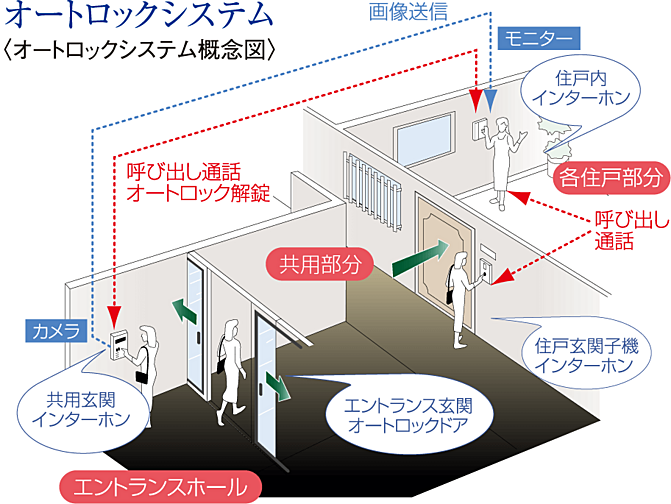 アルファステイツ庚午中 設備