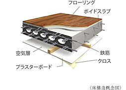 アルファステイツ名取大手町 設備
