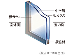 アルファステイツ北長野 設備