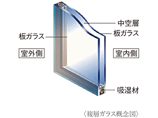 アルファステイツ北長野 複層ガラス