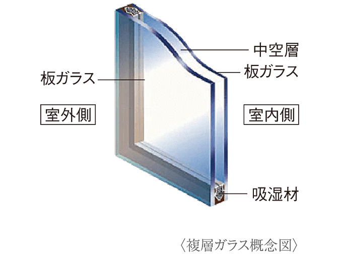 アルファステイツ北長野 設備