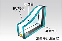 アルファスマート高松駅西II 設備