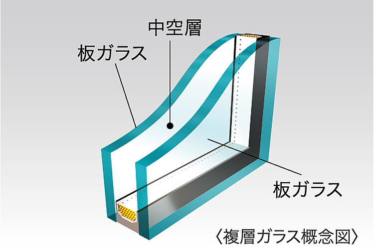 アルファスマート高松駅西II 設備