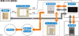 アルファステイツ北谷伊平 設備