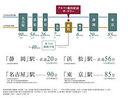 アルファ藤枝駅前ザ・タワー アクセス図