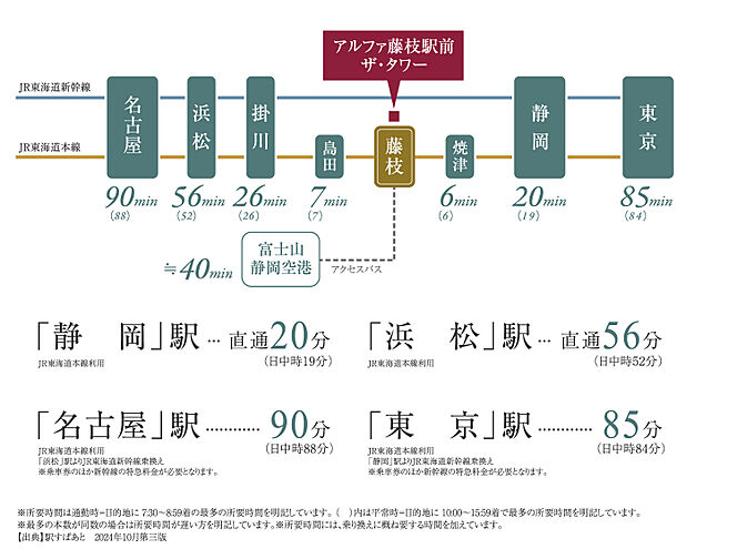 アルファ藤枝駅前ザ・タワー アクセス図