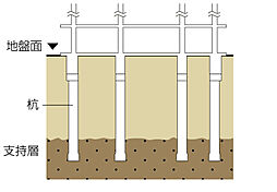 アルファステイツ谷山駅前 設備