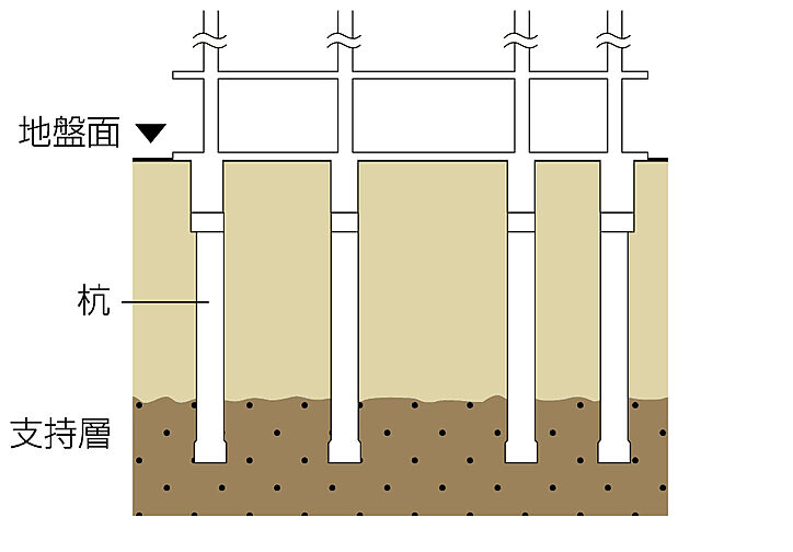 アルファステイツ谷山駅前 設備