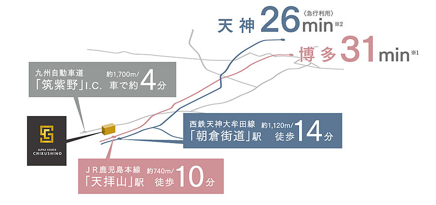 アルファステイツ筑紫野：交通図