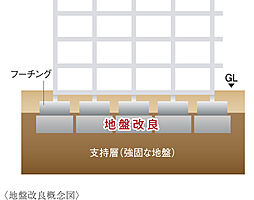 アルファステイツ伊川谷駅前 設備