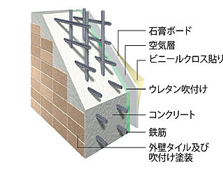 アルファスマート北田宮 外壁構造