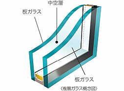アルファステイツ中広通り 設備