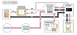 アルファステイツ中広通り 設備